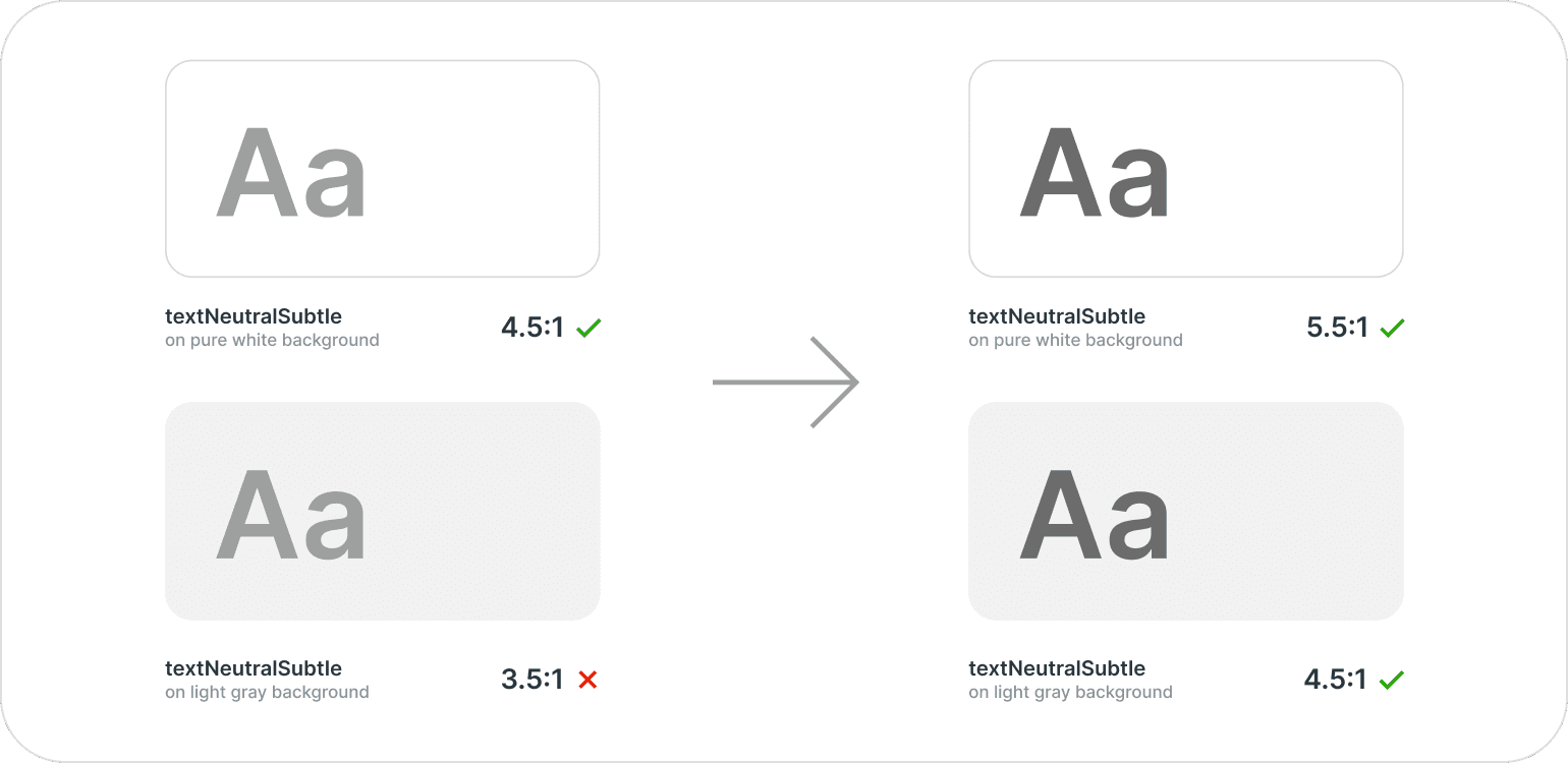 Contrast ratios for text and icon colors