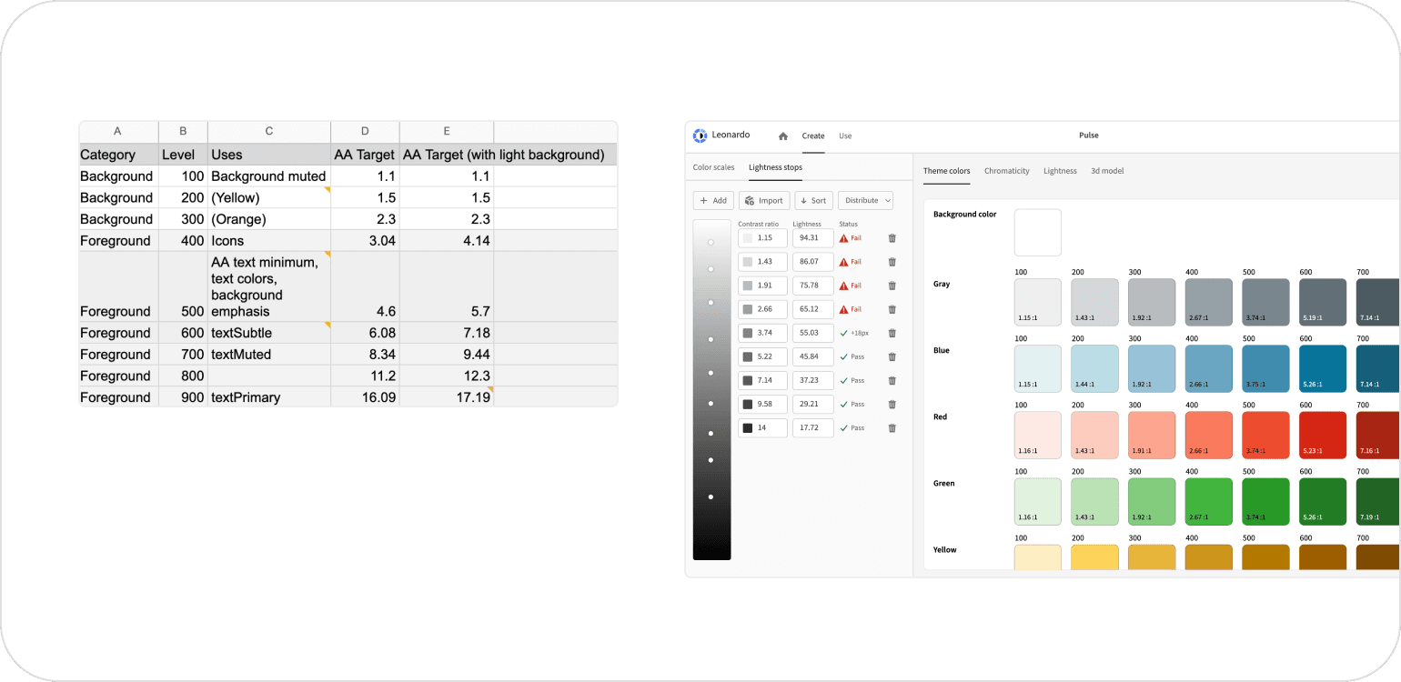 Contrast ratios for text and icon colors