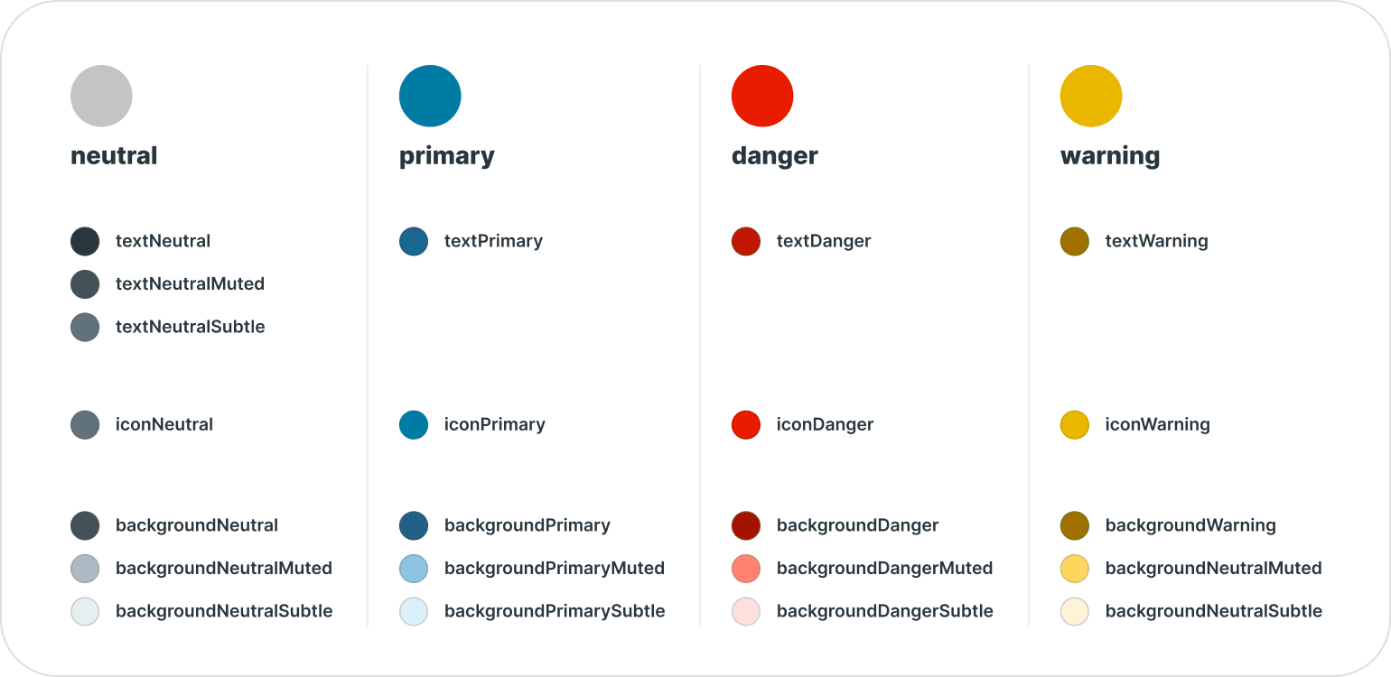 Semantic color palettes