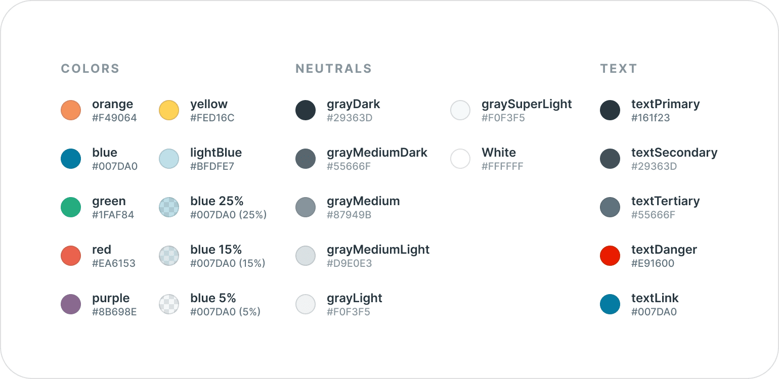 Inconsistency in the use of colors